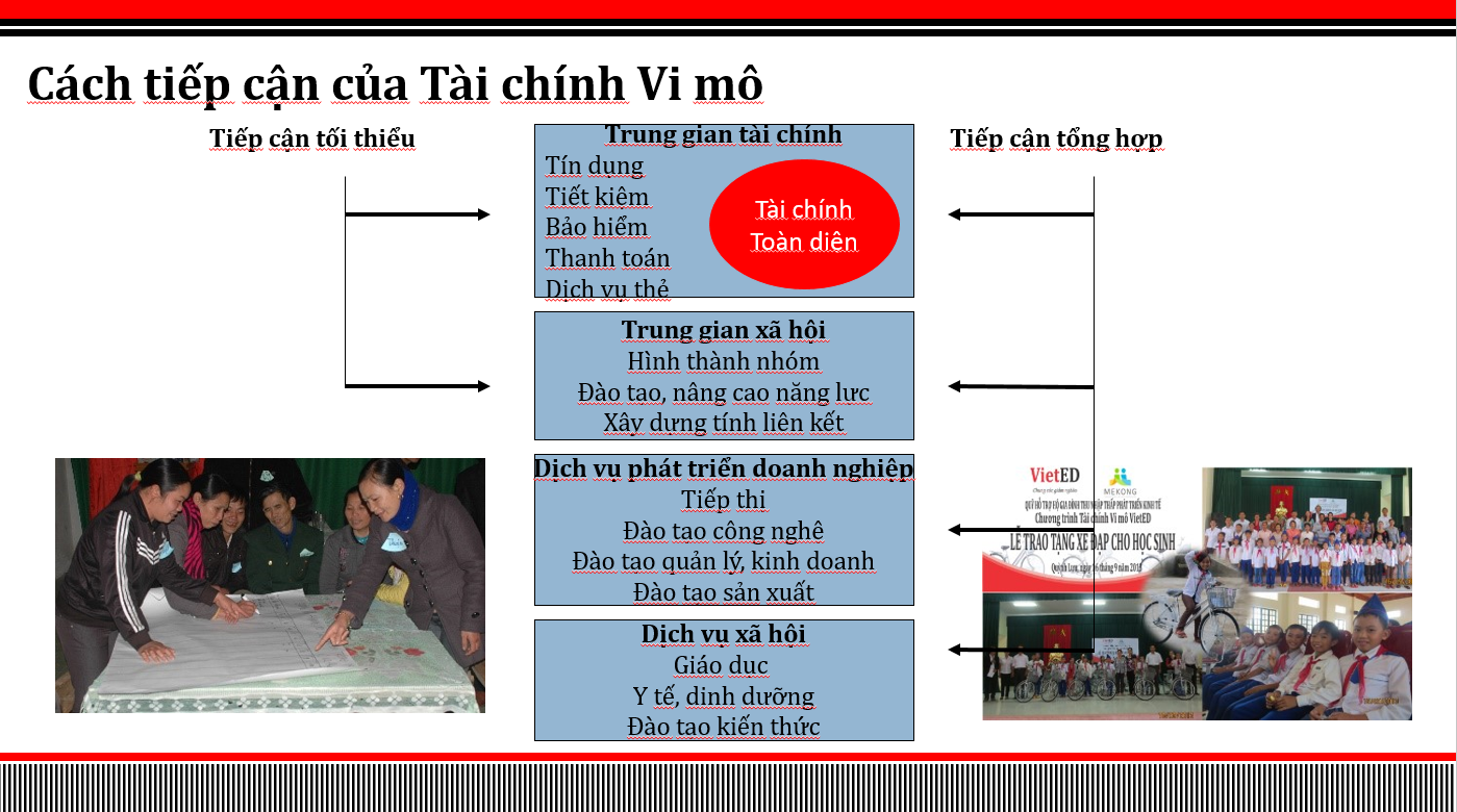 VIETNAM MICROFIANCE INSTITUTION BECOME TO PROFESSIONAL ORGANIZATION, BECOME TO THE FIANANCIAL INTERMEDIATION AND SOCIAL INTERMEDIATION