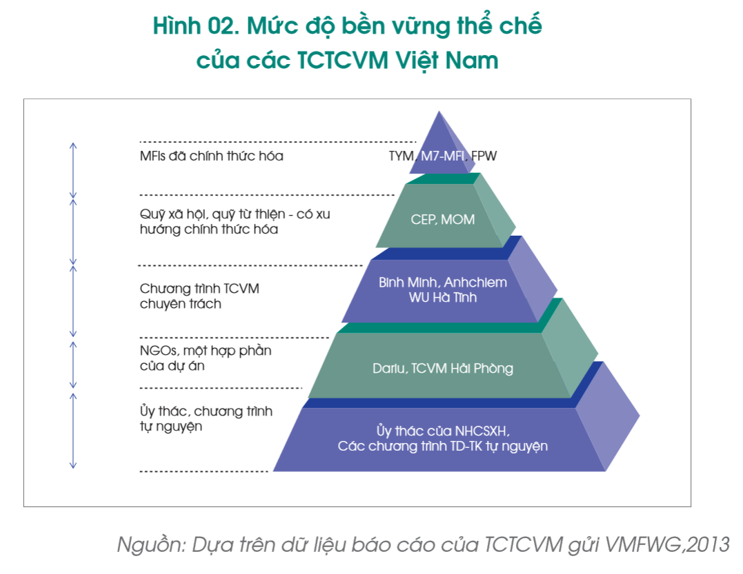 Study Report on “Microfinance in Vietnam: The real situation and policy recommendations”